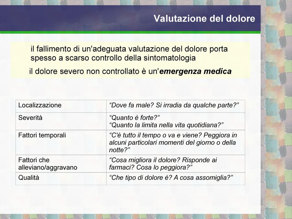 Quanto la limita nella vita quotidiana? Fattori temporali C'è tutto il tempo o va e viene?