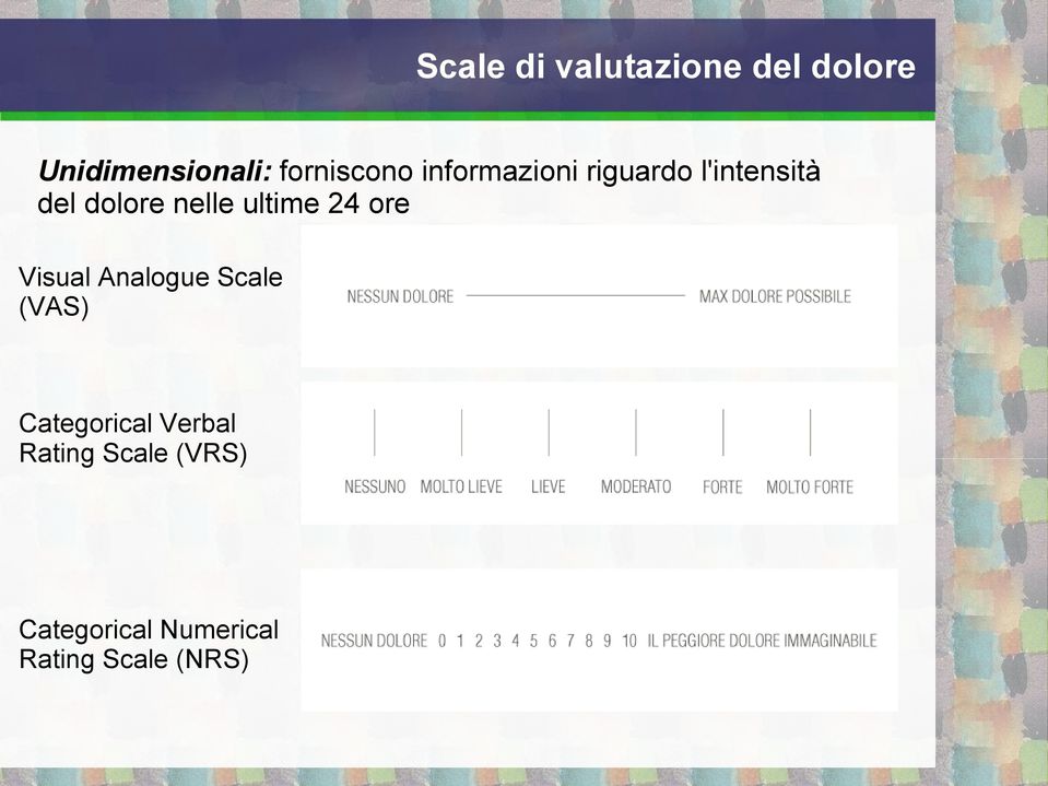 nelle ultime 24 ore Visual Analogue Scale (VAS)