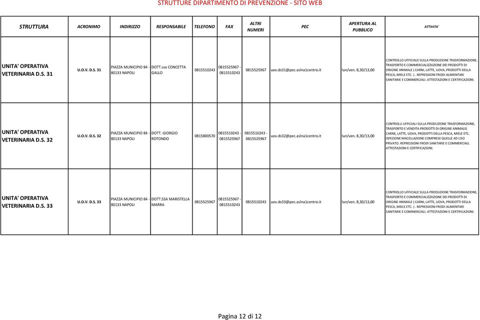 8,30/13,00 CONTROLLI UFFICIALI SULLA PRODUZIONE TRASFORMAZIONE, TRASPORTO E VENDITA PRODOTTI DI ORIGINE ANIMALE( CARNE, LATTE, UOVA, PRODOTTI DELLA PESCA, MIELE ETC.