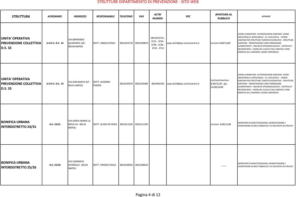 it lun/mar/mer/ven. 8,30/12,30 - gio. 14,00/16,00 BONIFICA M.C.AMIANTO; IGIENE CIMITERIALE BONIFICA URBANA INTERDISTRETTO 24/31 B.U. 24/31 VIA SANTA MARIA LA NOVA 43-80134 DOTT.