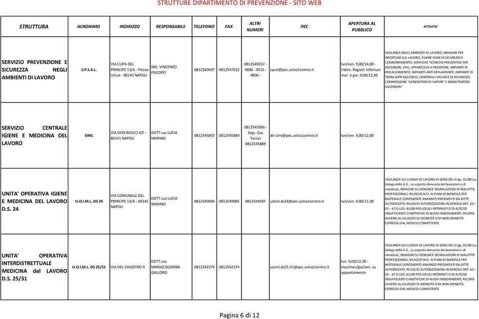 9,00/12,30 VIGILANZA NEGLI AMBIENTI DI LAVORO, INDAGINI PER INFORTUNI SUL LAVORO, ESAME PIANI DI SICUREZZA E COORDINAMENTO, VERIFICHE TECNICHE PREVENTIVE PER ASCENSORI, GRU, APPARECCHI A PRESSIONE,