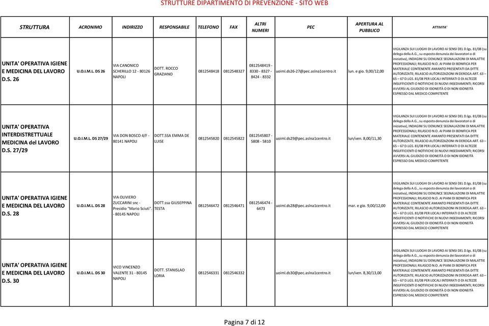 aslna1centro.it lun/ven. 8,00/11,30 IGIENE D.S. 28 U.O.I.M.L. DS 28 VIA OLIVIERO ZUCCARINI snc - DOTT.ssa GIUSEPPINA Presidio "Mario Sciuti". TESTA - 80145 0812546472 0812546471 0812546474-6473 uoiml.