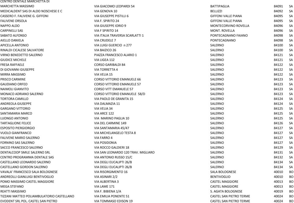 SPIRITO 24 GIFFONI VALLE PIANA 84095 SA NAPPO ALDO VIA GIUSEPPE IORIO 9 MONTECORVINO ROVELLA 84096 SA CARPINELLI SAS VIA F SPIRITO 14 MONT.