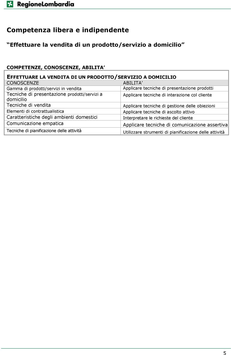 Tecniche di vendita Applicare tecniche di gestione delle obiezioni Elementi di contrattualistica Applicare tecniche di ascolto attivo Caratteristiche degli ambienti domestici