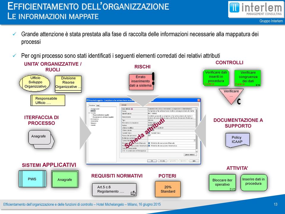 Divisione Risorse Organizzative RISCHI Errato inserimento dati a sistema CONTROLLI Verificare dati inseriti in procedura Verificare Verificare congruenza dei dati ITERFACCIA DI PROCESSO