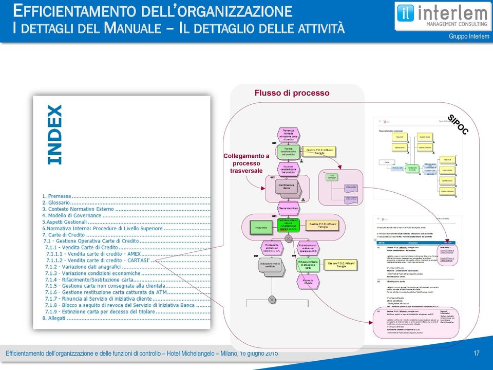 DELLE ATTIVITÀ Flusso di processo