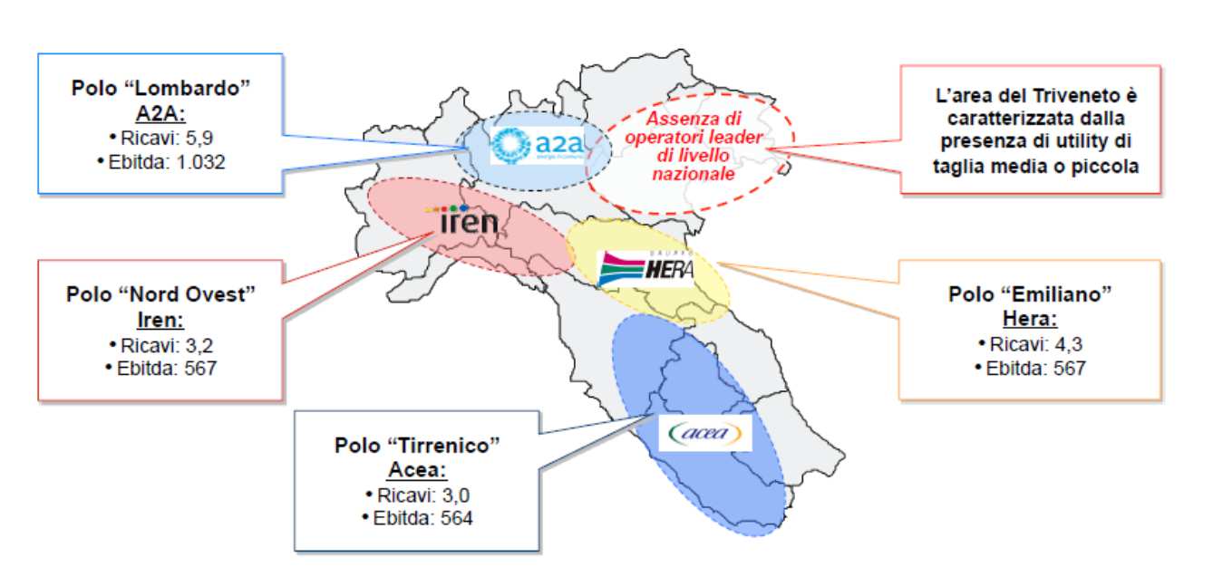 Principali operatori italiani e aree territoriali di