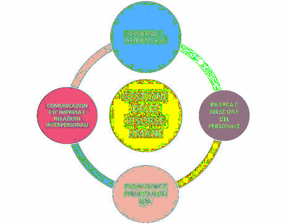 Struttura Didattica e Attestazioni Il Master si articola in quattro aree didattiche.