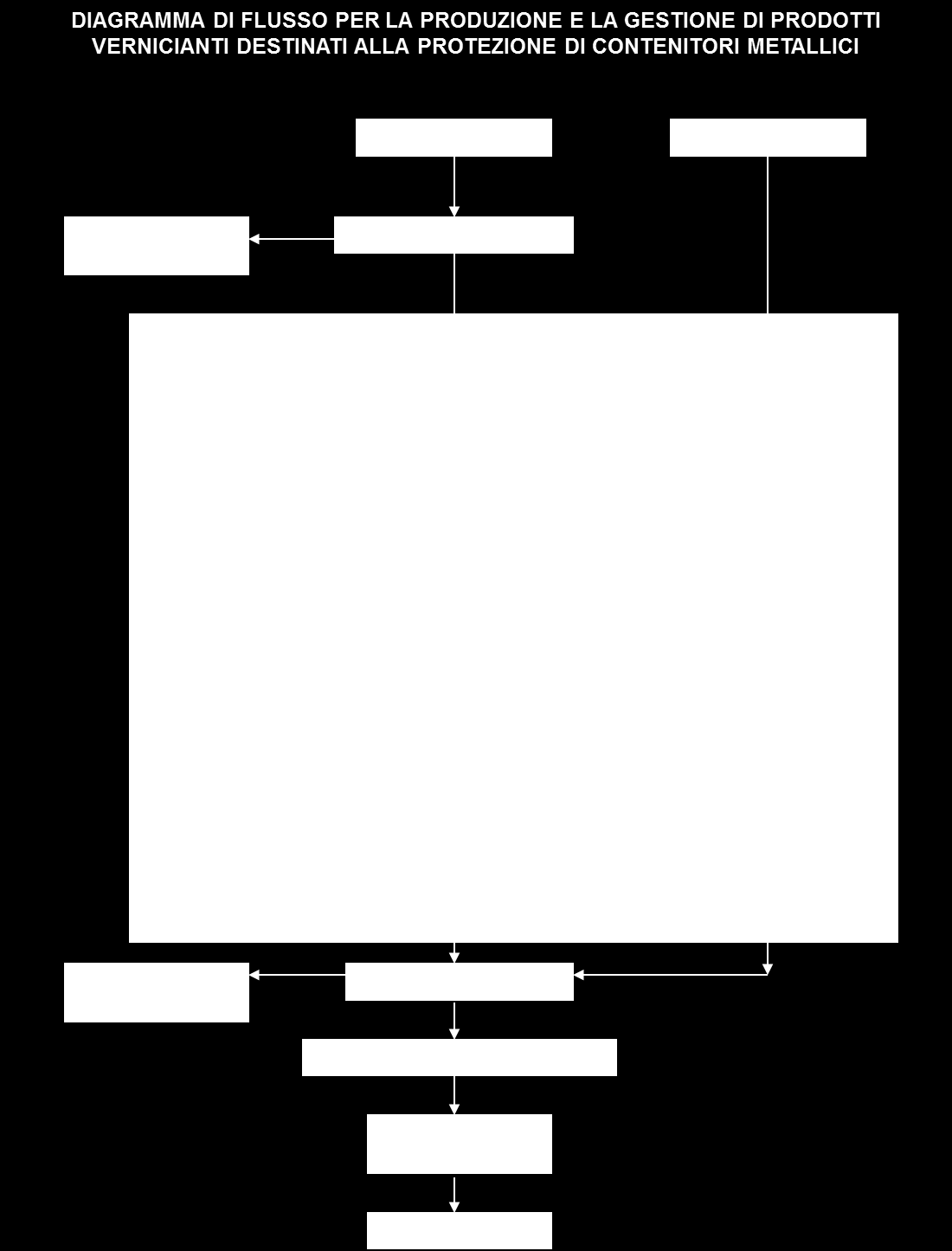 Fig B10.