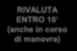 la proposta di flowchart Quale score PAINAD NRS / VAS? PRESENTI REAZIONI AVVERSE E/O ALTERAZIONI EMODINAMICHE CORRELATE?