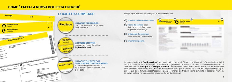 ... 0000...... ortate trica e il gas e il.0.0: dettaglio Sintesi importi fatturati...... colo del.09.0 fino alla Lettura stimata del..0 Lettura stimata Consumo stimato (mc). 7.