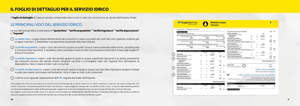 La quota fissa: si paga indipendentemente dal consumo e copre una parte dei costi fissi che il gestore sostiene per erogare il servizio. È addebitata in proporzione al periodo fatturato indicato.