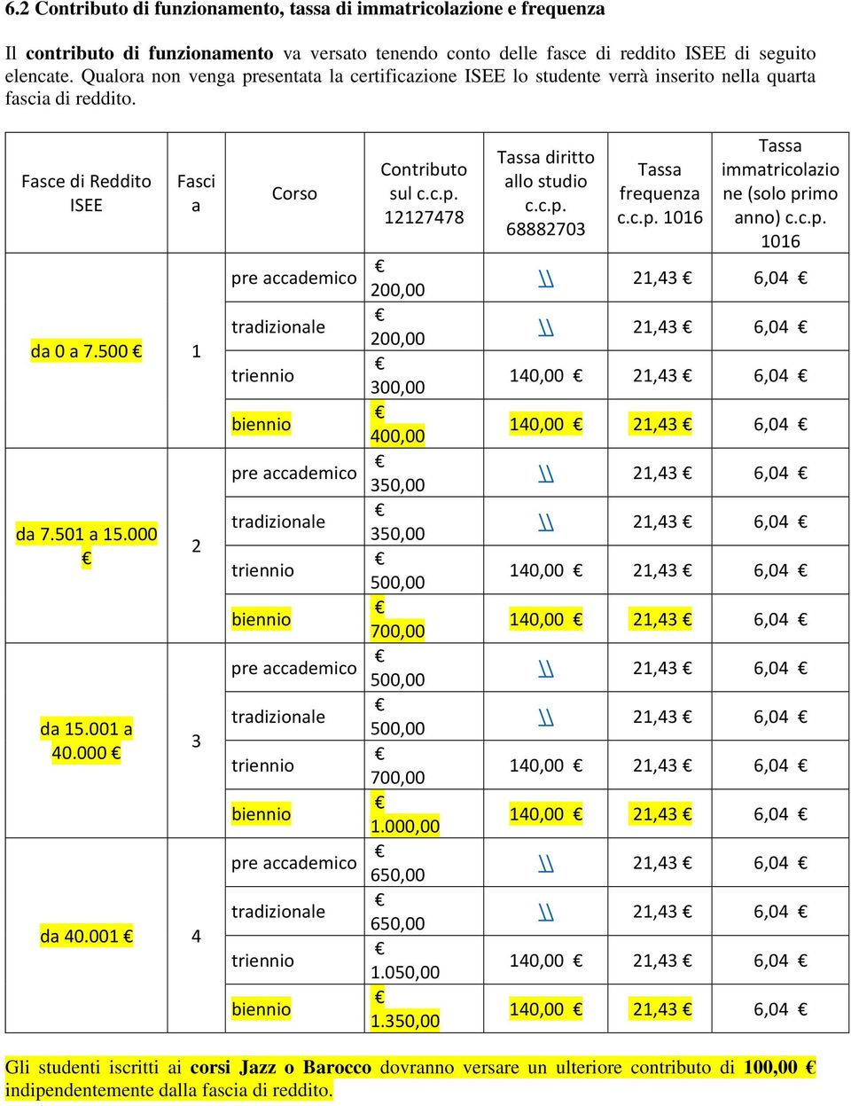 000 2 3 da 40.001 4 Corso Contributo sul c.c.p. 12127478 200,00 200,00 300,00 400,00 350,00 350,00 700,00 700,00 1.000,00 650,00 650,00 1.050,00 1.350,00 Tassa diritto allo studio c.c.p. 68882703 Tassa frequenza c.