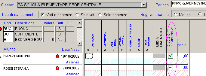 Da Scrutini\Caricamento voti per Classe oltre ai voti è possibile anche editare un giudizio.