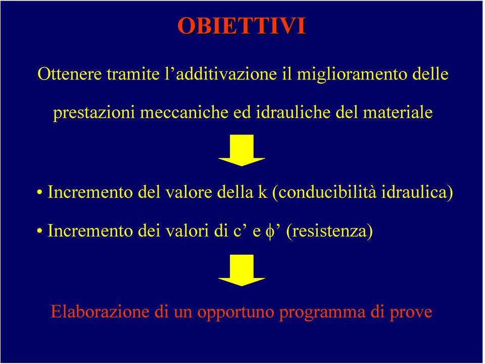 valore della k (conducibilità idraulica) Incremento dei valori di