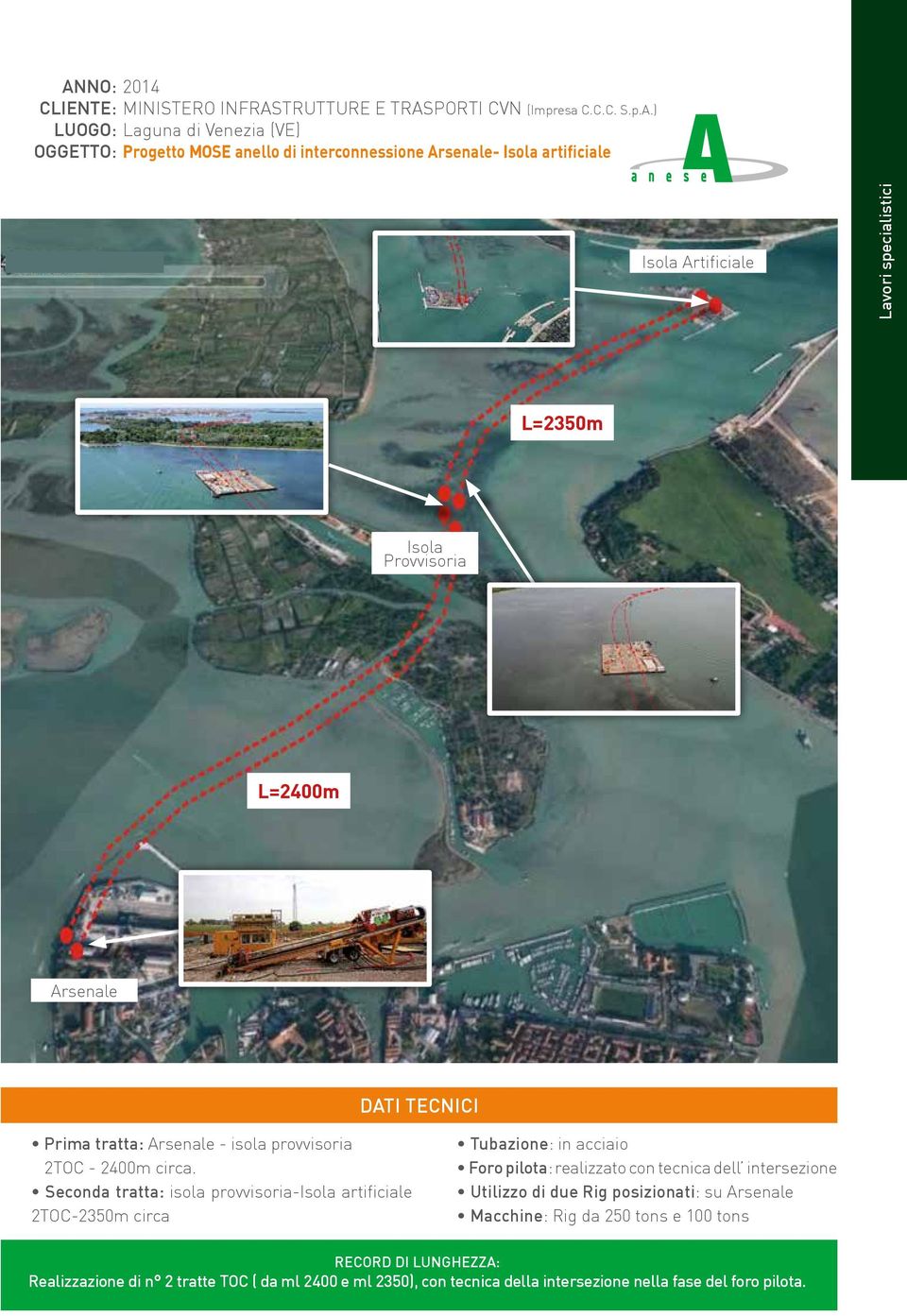 Seconda tratta: isola provvisoria-isola artificiale 2TOC-2350m circa Tubazione: in acciaio Foro pilota: realizzato con tecnica dell intersezione Utilizzo di due Rig posizionati: