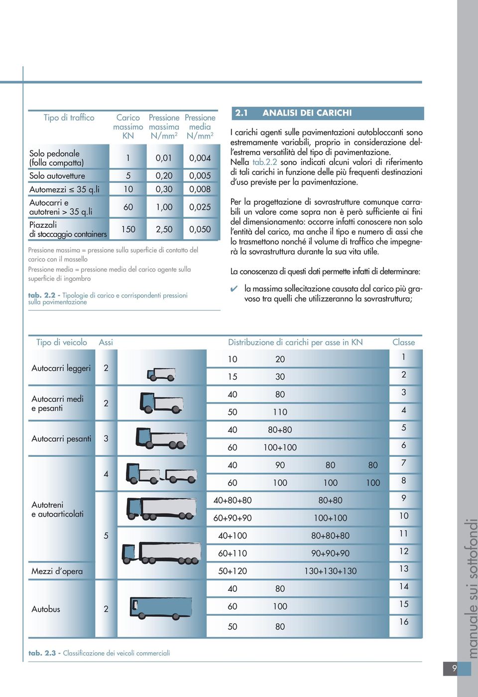 li 10 0,30 0,008 Autocarri e autotreni > 35 q.