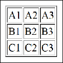 I TAG (X)HTML // TABELLE <table> 10/15 <table>,, <td> Le tabelle Per strutturare dati tabellari in una pagina web, si usano essenzialmente tre tag nidificati: <table> definisce una tabella definisce