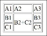 I TAG (X)HTML // TABELLE <table> 11/15 Le tabelle, raggruppamento TD: attributo colspan=.