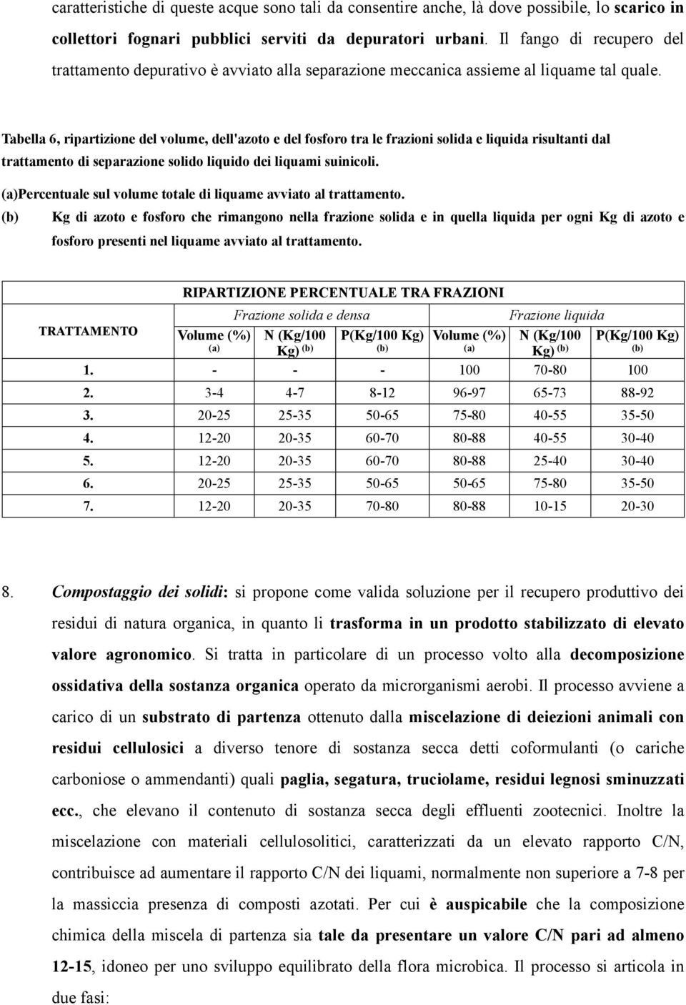 Tabella 6, ripartizione del volume, dell'azoto e del fosforo tra le frazioni solida e liquida risultanti dal trattamento di separazione solido liquido dei liquami suinicoli.