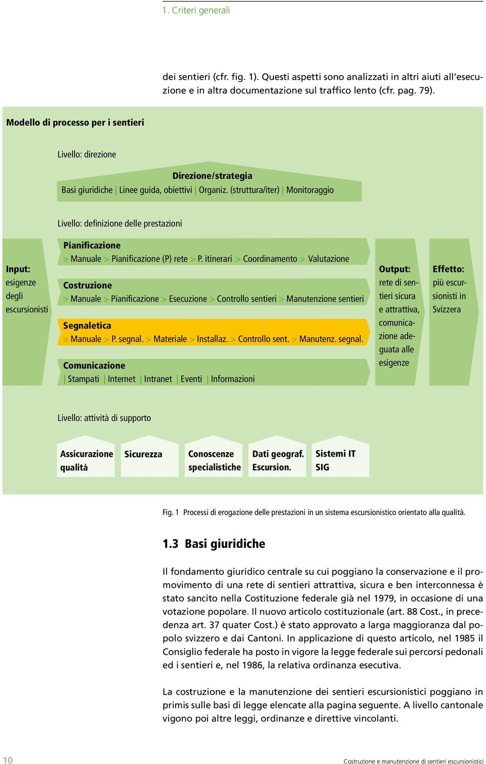 (struttura/iter) Monitoraggio Livello: definizione delle prestazioni Input: esigenze degli escursionisti Pianificazione > Manuale > Pianificazione (P) rete > P.