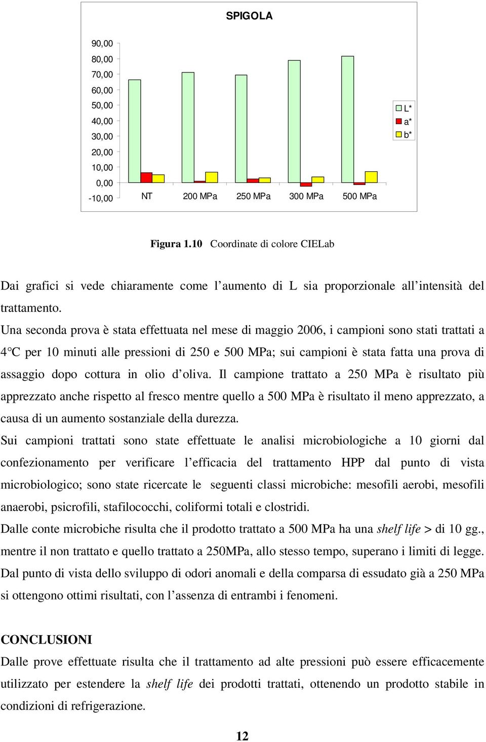 Una seconda prova è stata effettuata nel mese di maggio 2006, i campioni sono stati trattati a 4 C per 10 minuti alle pressioni di 250 e 500 MPa; sui campioni è stata fatta una prova di assaggio dopo