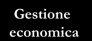 PROCESSO DI ANALISI FINANZIARIA Gestione economica Gestione Bilancio Lettura Informazioni Gestione Finanziaria Attendibilità a) criteri di classificazione b) criteri di valutazione Metodologia a)