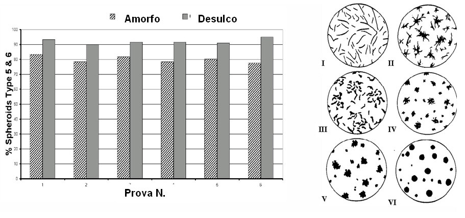 Fig.3 Capacità di abbattimento della tempera a seconda il tipo di grafitizzante adoperato (1) Fig.