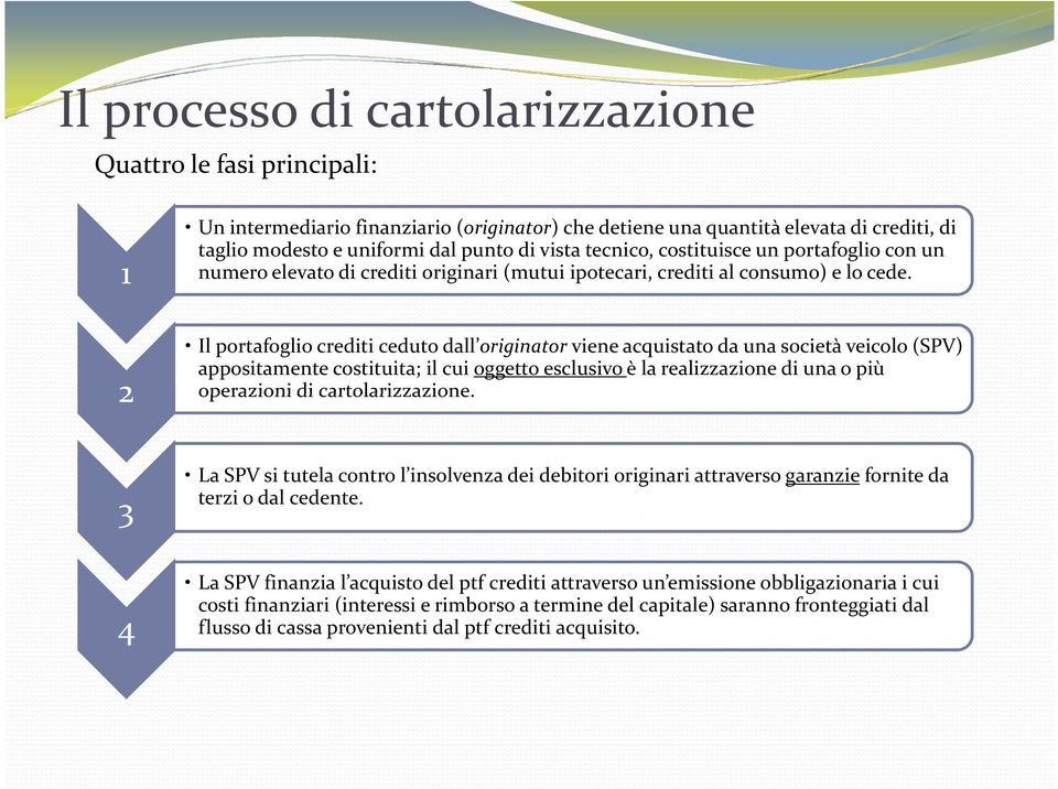 Il portafoglio crediti ceduto dall originatorviene acquistato da una società veicolo (SPV) appositamente costituita; il cui oggetto esclusivo è la realizzazione di una o più 2 operazioni di