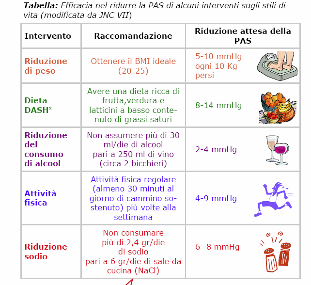 L importanza degli