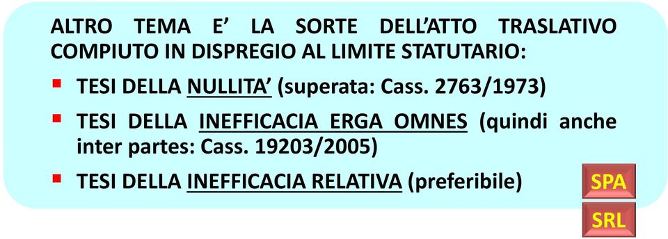 2763/1973) TESI DELLA INEFFICACIA ERGA OMNES (quindi anche inter