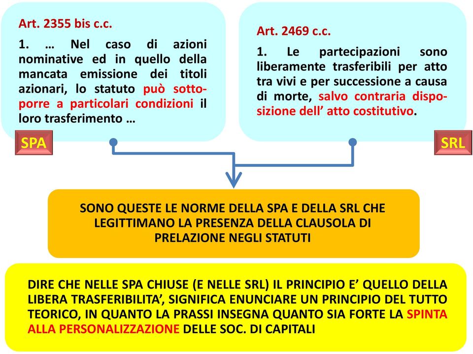 Le partecipazioni sono liberamente trasferibili per atto tra vivi e per successione a causa di morte, salvo contraria disposizione dell atto costitutivo.