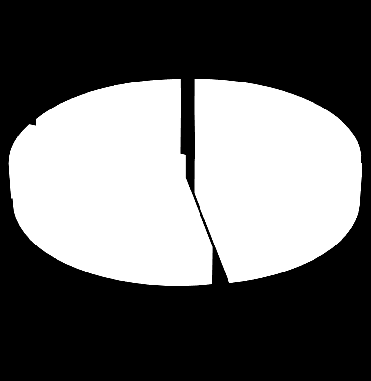 Grafico 5 - Distribuzione dei parti per area geografica di provenienza della madre Distribuzione dei parti secondo l'area di provenienza delle