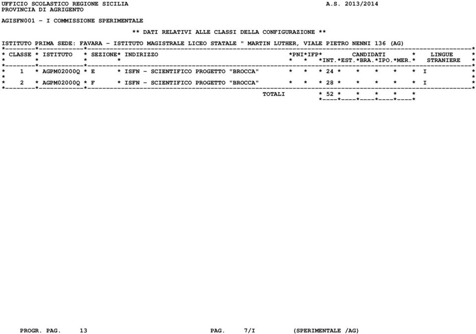 DELLA CONFIGURAZIONE ** ISTITUTO PRIMA SEDE: FAVARA - ISTITUTO MAGISTRALE LICEO STATALE " MARTIN LUTHER, VIALE PIETRO NENNI 136 (AG)