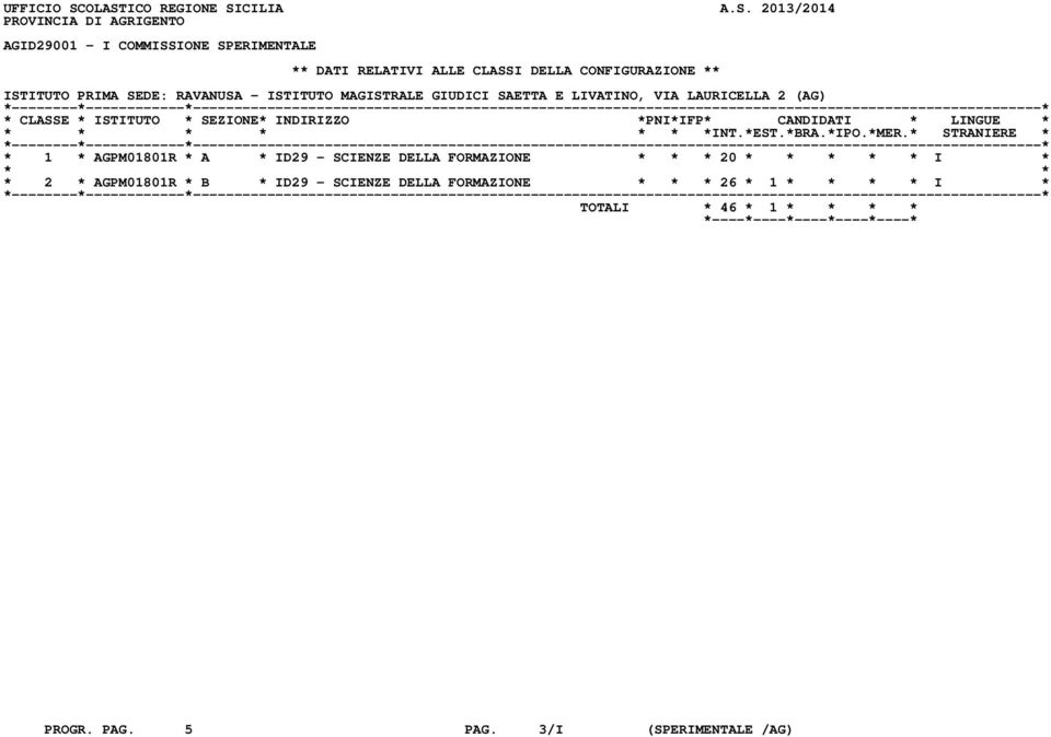 CLASSI DELLA CONFIGURAZIONE ** ISTITUTO PRIMA SEDE: RAVANUSA - ISTITUTO MAGISTRALE GIUDICI SAETTA E LIVATINO, VIA LAURICELLA 2