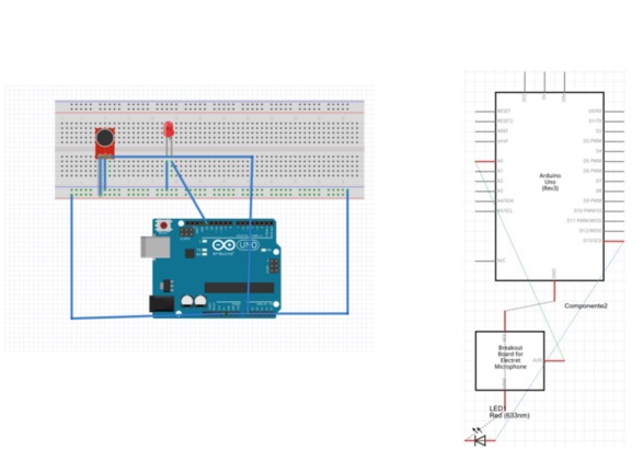 E si monta un semplice impianto: Funzionamento: al raggiungimento di una certa soglia di volume (visibile sul monitor seriale)un led si illuminerà. Questa soglia è stata da noi scelta con un valore.