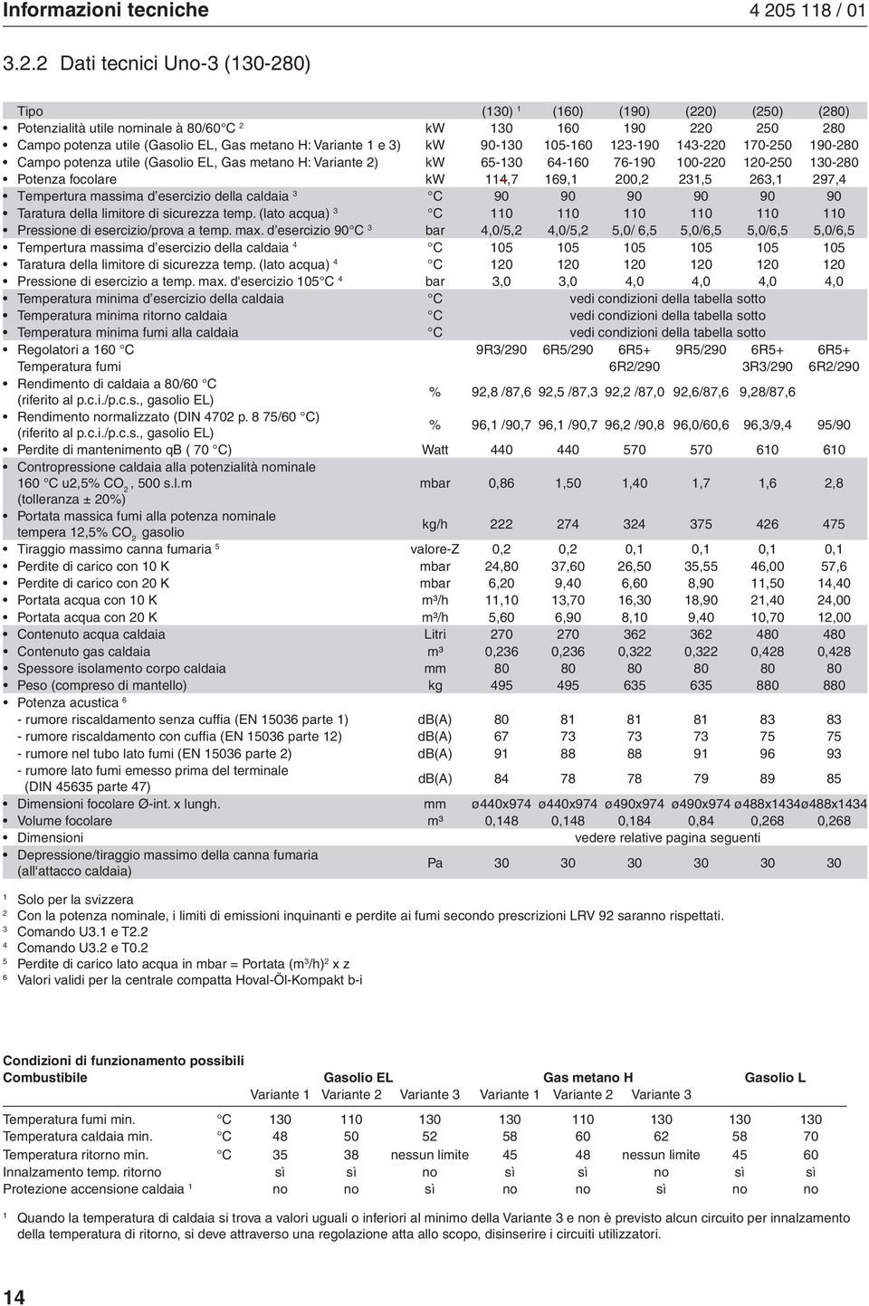 2 Dati tecnici Uno-3 (130-280) Tipo (130) 1 (160) (190) (220) (250) (280) Potenzialità utile nominale à 80/60 C 2 kw 130 160 190 220 250 280 Campo potenza utile (Gasolio EL, Gas metano H: Variante 1