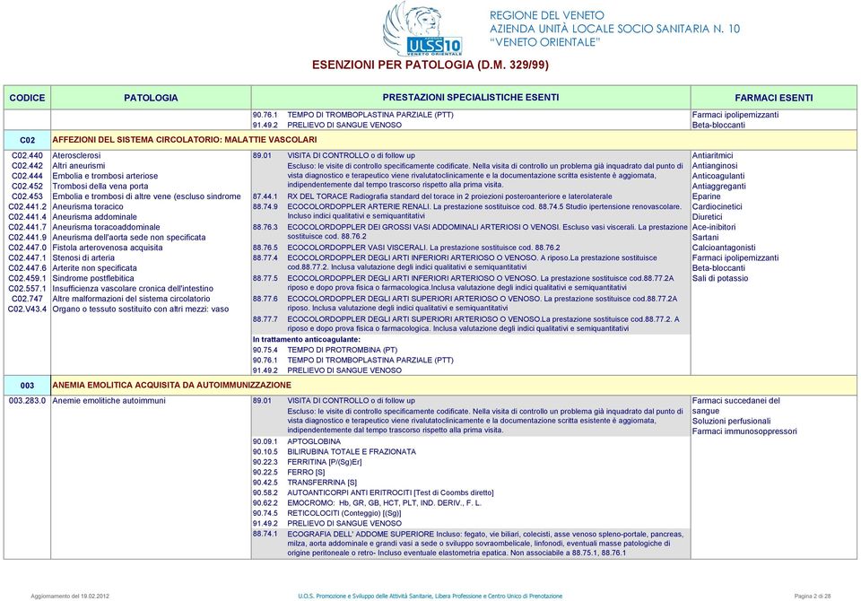 441.2 Aneurisma toracico 88.74.9 ECOCOLORDOPPLER ARTERIE RENALI. La prestazione sostituisce cod. 88.74.5 Studio ipertensione renovascolare. Cardiocinetici C02.441.4 Aneurisma addominale Incluso indici qualitativi e semiquantitativi Diuretici C02.