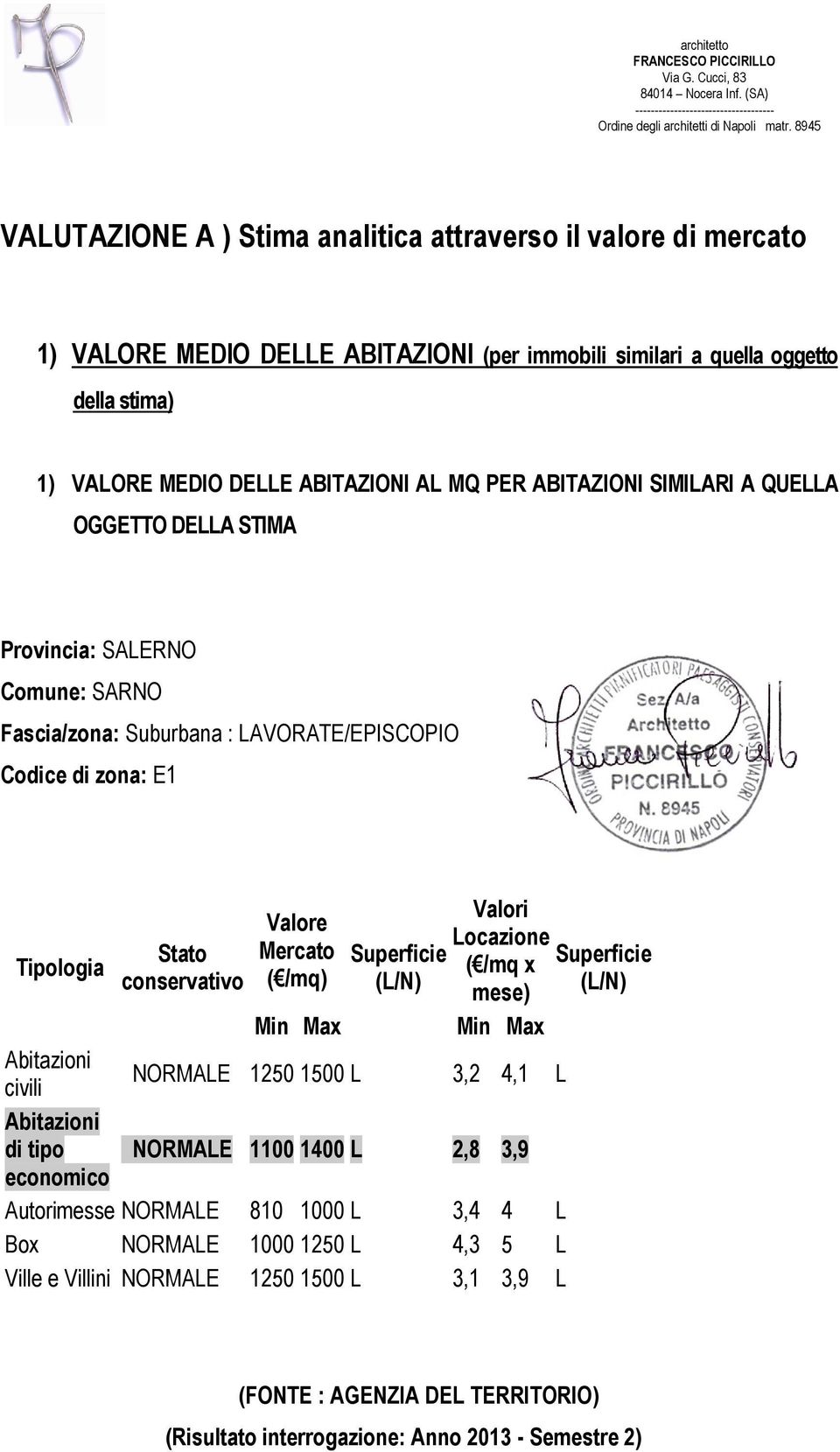 /mq) Superficie (L/N) Valori Locazione ( /mq x Superficie mese) (L/N) Min Max Min Max Abitazioni civili NORMALE 1250 1500 L 3,2 4,1 L Abitazioni di tipo NORMALE 1100 1400 L 2,8 3,9 L economico