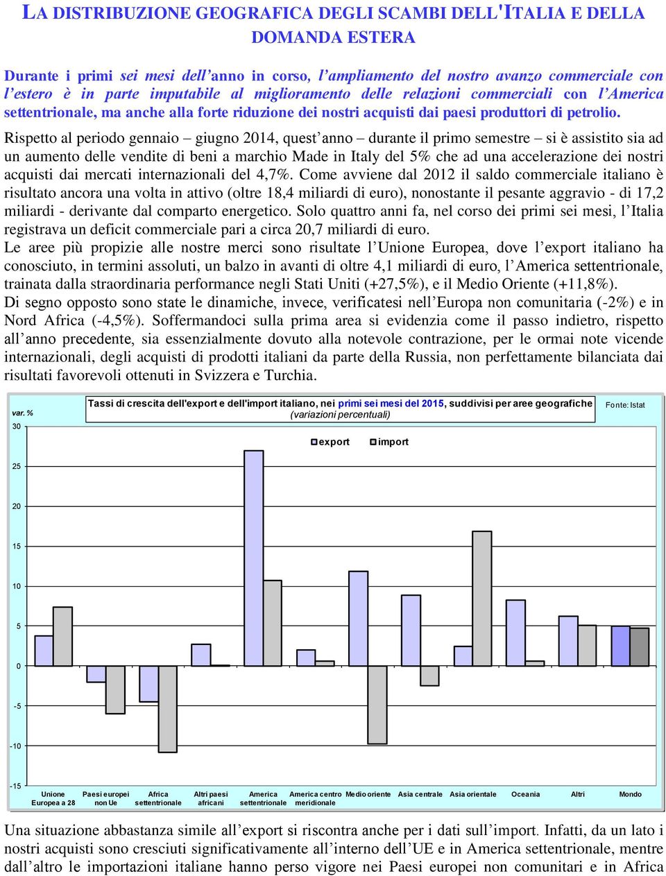 Rispetto al periodo gennaio giugno 214, quest anno durante il primo semestre si è assistito sia ad un aumento delle vendite di beni a marchio Made in Italy del 5% che ad una accelerazione dei nostri