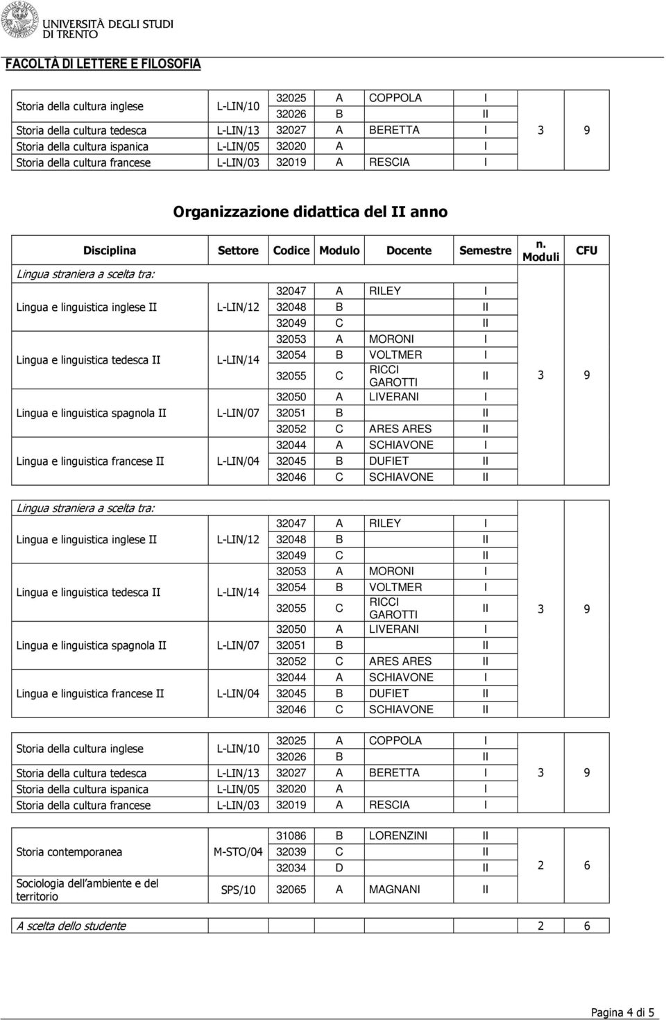 MORONI I Lingua e linguistica tedesca II 32054 B VOLTMER I RICCI 32055 C II GAROTTI 32050 A LIVERANI I Lingua e linguistica spagnola II 32051 B II 32052 C ARES ARES II 32044 A SCHIAVONE I Lingua e