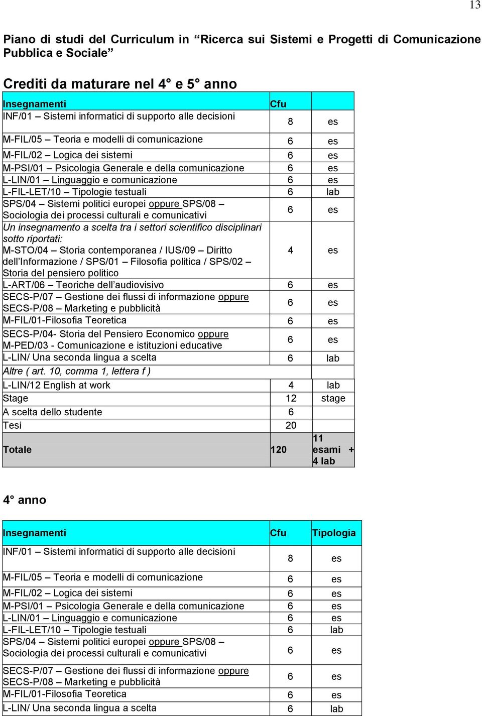 L-FIL-LET/10 Tipologie testuali lab SPS/04 Sistemi politici europei oppure SPS/08 Sociologia dei processi culturali e comunicativi es Un insegnamento a scelta tra i settori scientifico disciplinari