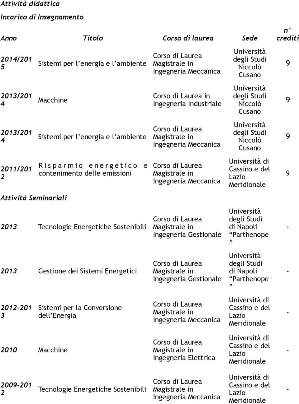 Sostenibili 0 Gestione dei Sistemi Energetici 00 Sistemi per la Conversione dell Energia in Ingegneria Industriale Ingegneria Gestionale