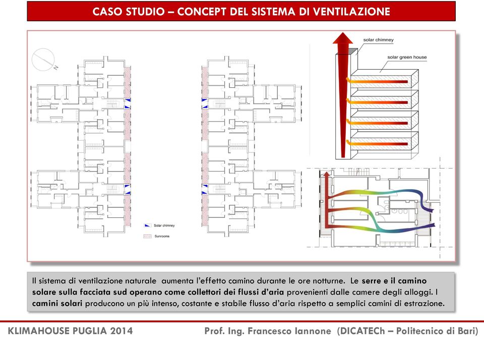 Le serre e il camino solare sulla facciata sud operano come collettori dei flussi d aria