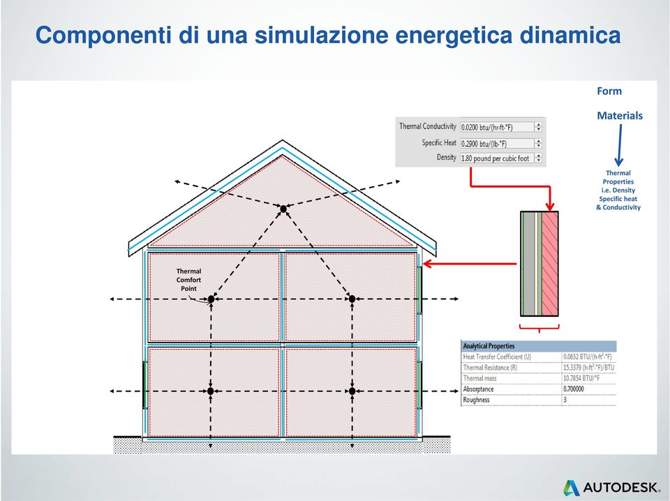 Thermal Properties i.e. Density