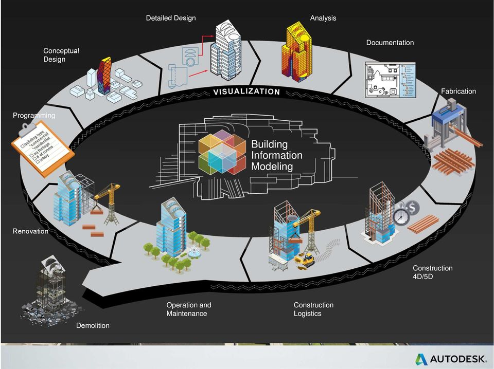 Information Modeling Renovation Construction