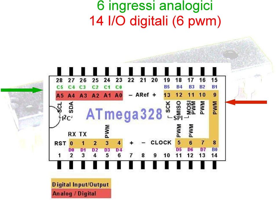 14 I/O