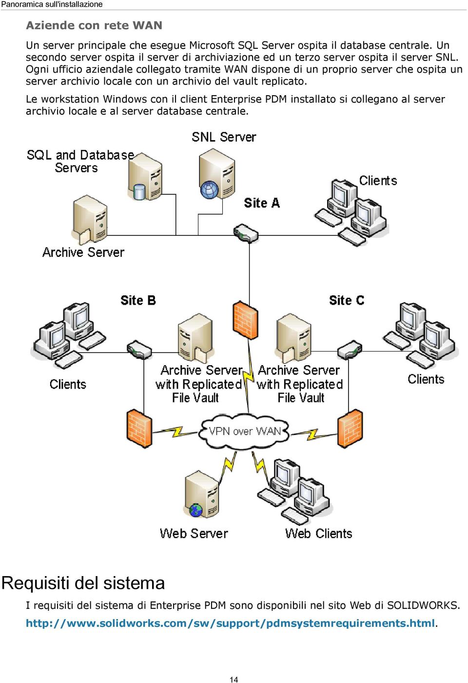 Ogni ufficio aziendale collegato tramite WAN dispone di un proprio server che ospita un server archivio locale con un archivio del vault replicato.