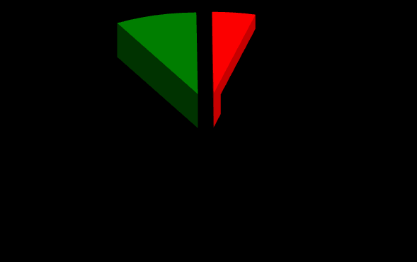 Verona Vicenza Belluno Treviso Venezia Padova Rovigo Immatricolati Distribuzione degli immatricolati per provenienza A.