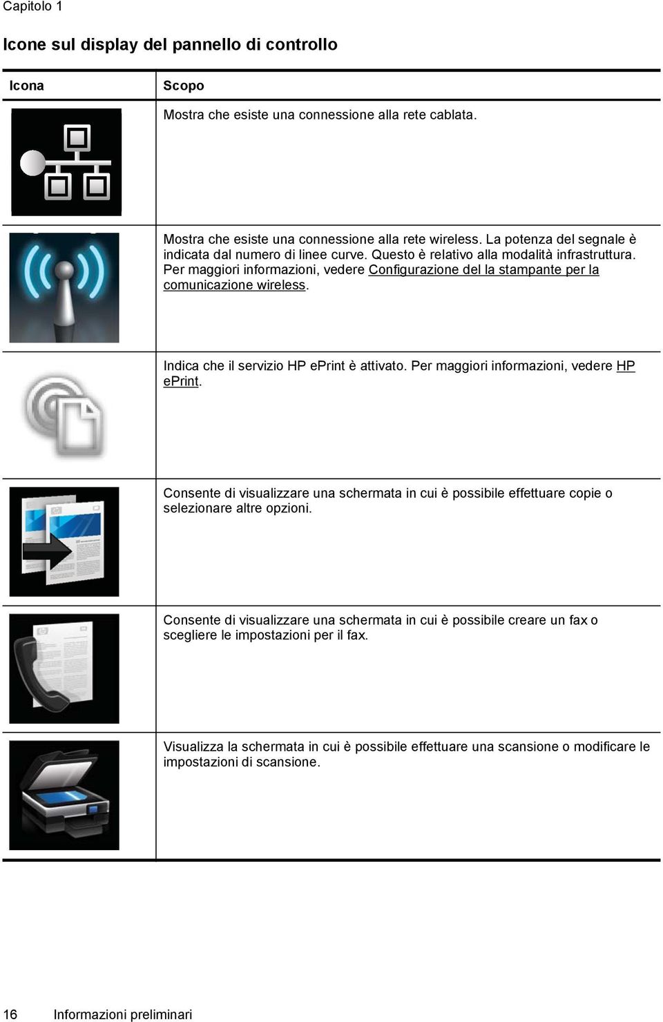 Per maggiori informazioni, vedere Configurazione del la stampante per la comunicazione wireless. Indica che il servizio HP eprint è attivato. Per maggiori informazioni, vedere HP eprint.